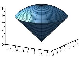 cone_integral_spherical